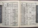 LISTA3041